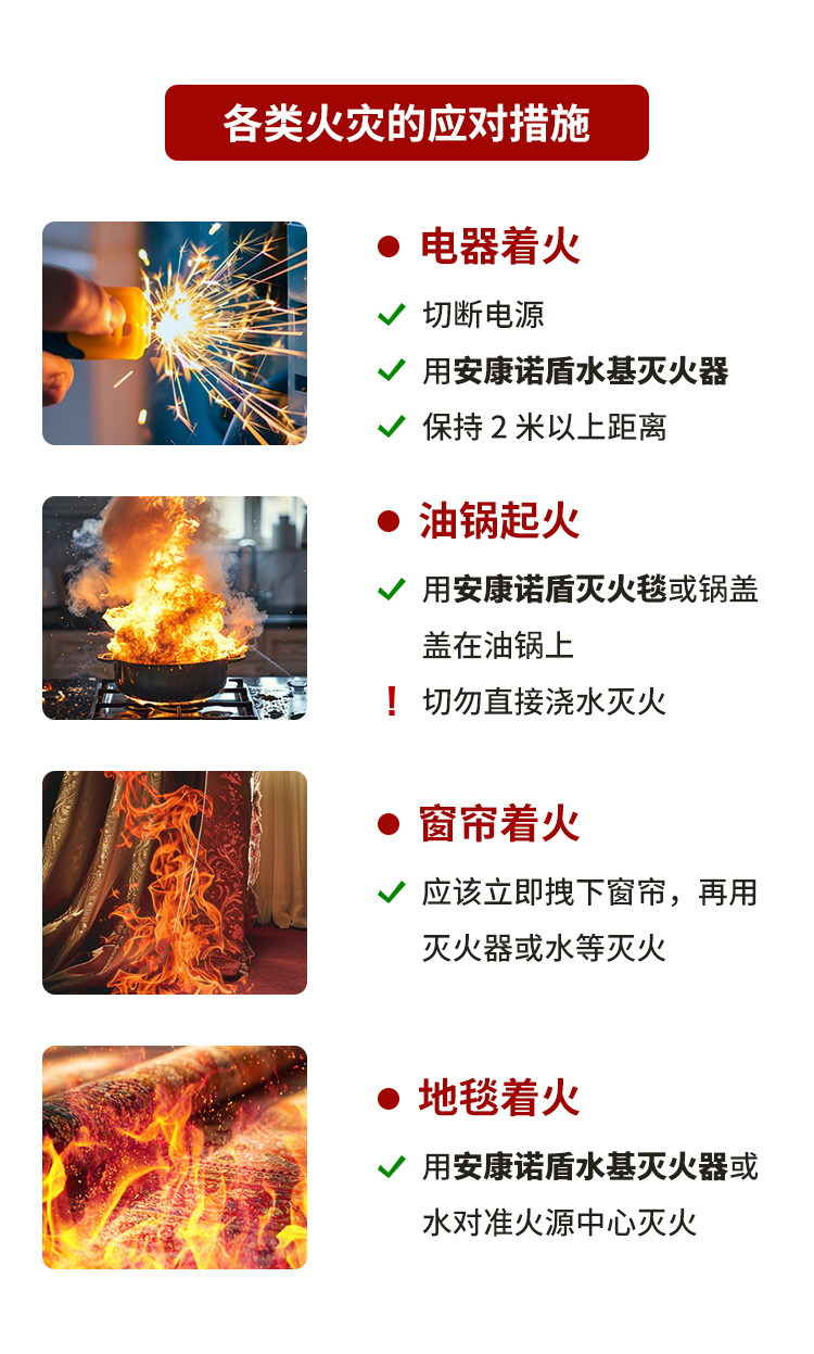 火災發(fā)生時，滅火、逃生時間有多少？_07.jpg